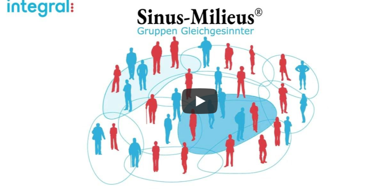 Sinus Milieus Einfach Erkl Rt Sinus Institut