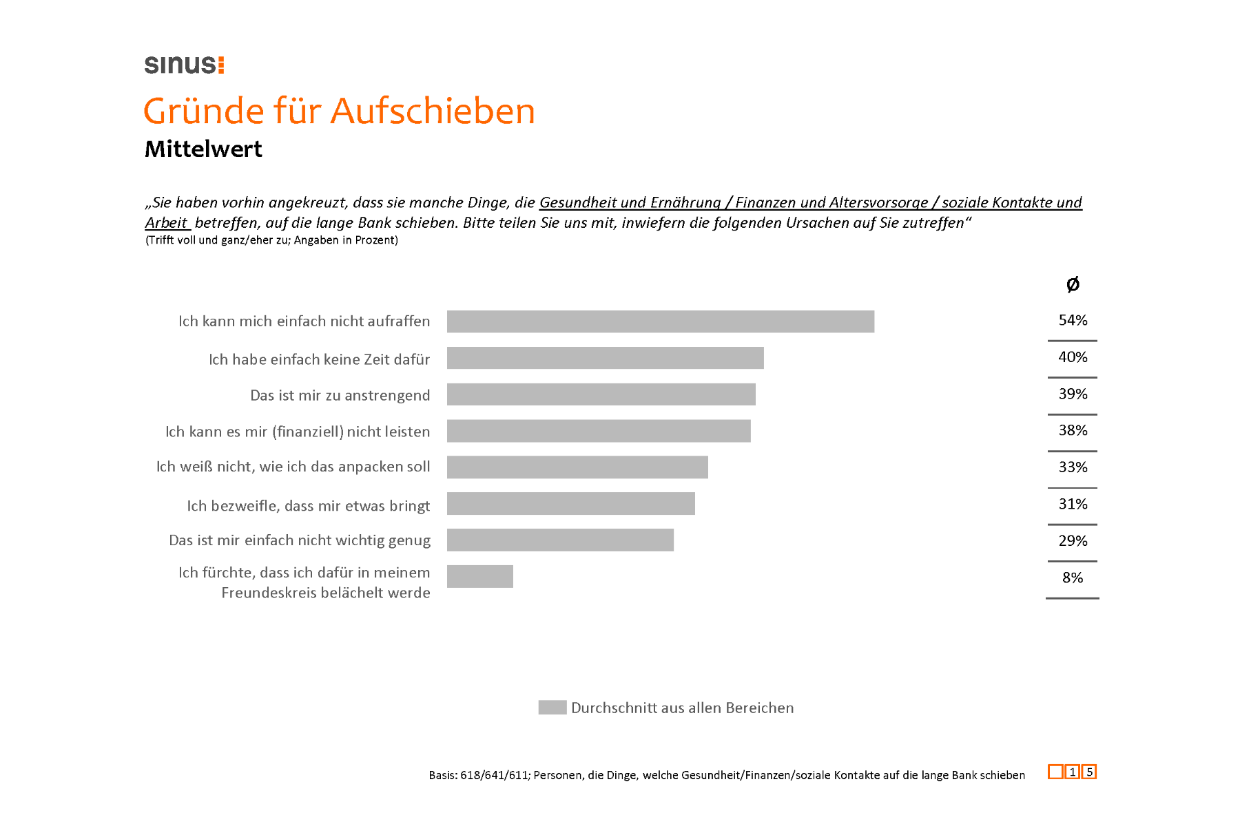 8 von 10 Deutschen leiden unter ihrer Aufschieberitis