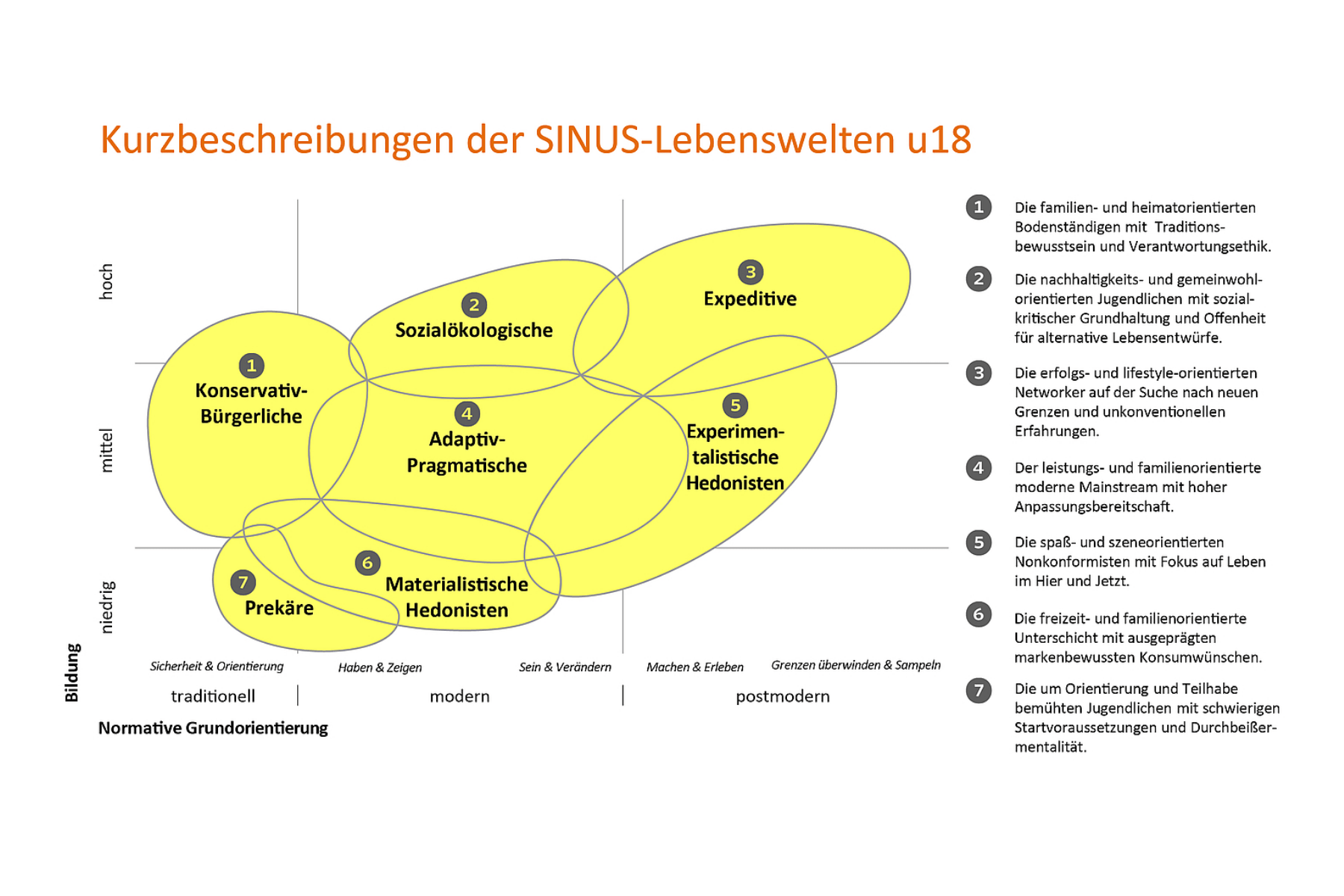 „Die“ Generation Z gibt es nicht