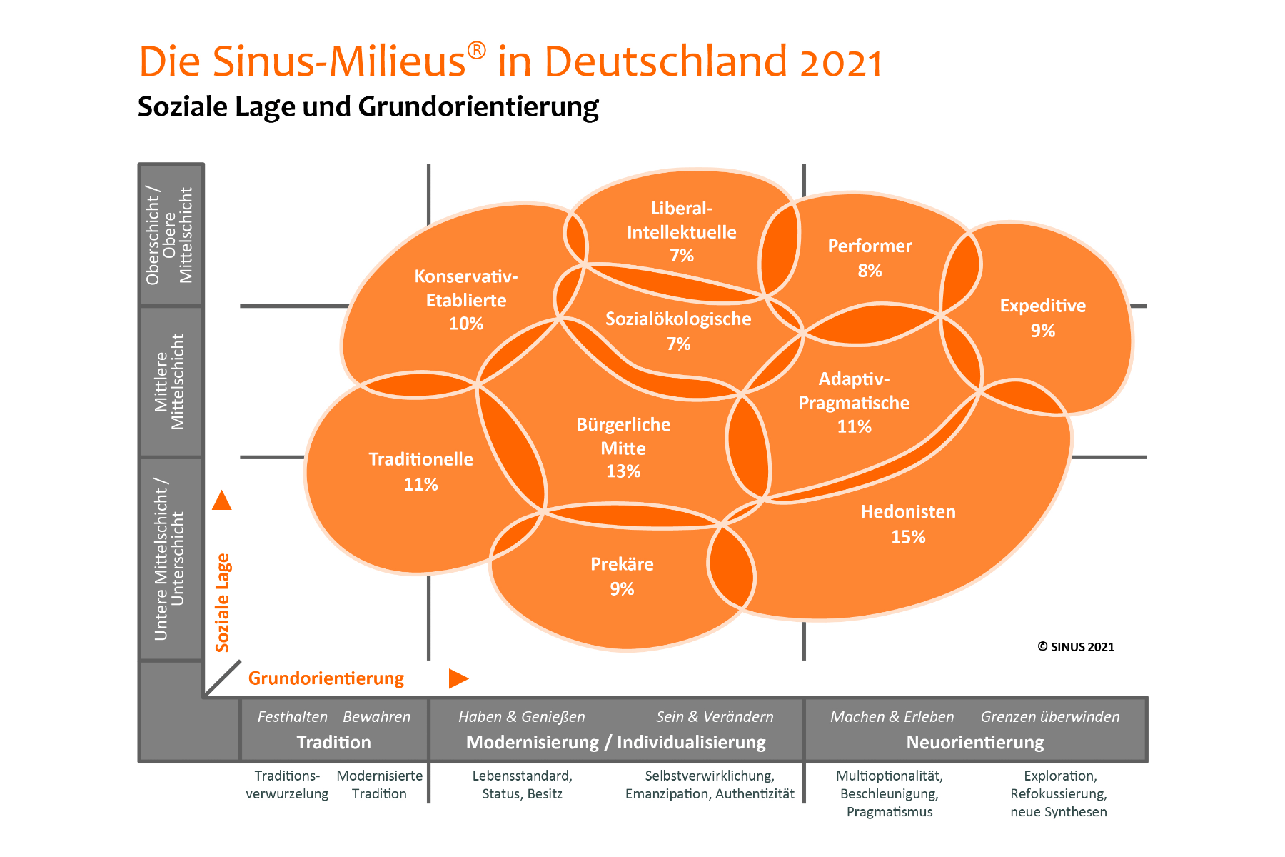 Passen alle Zielgruppen unter ein D-A-CH?