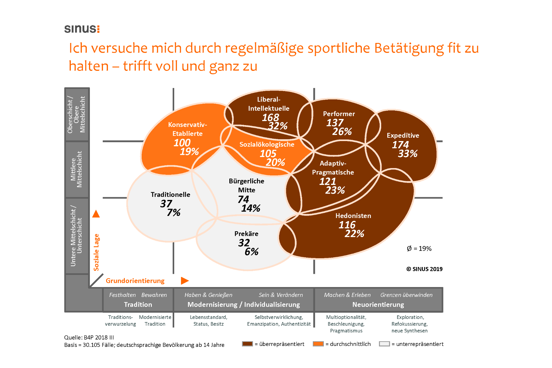 Von Bodytuning zu Achtsamkeit – Zielgruppen für Gesundheit und Fitness