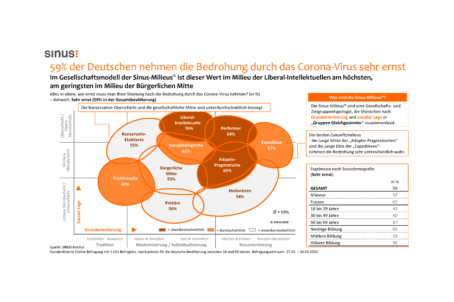 Corona-Umfrage: Große Sorgen in Deutschland, Österreich und Schweiz