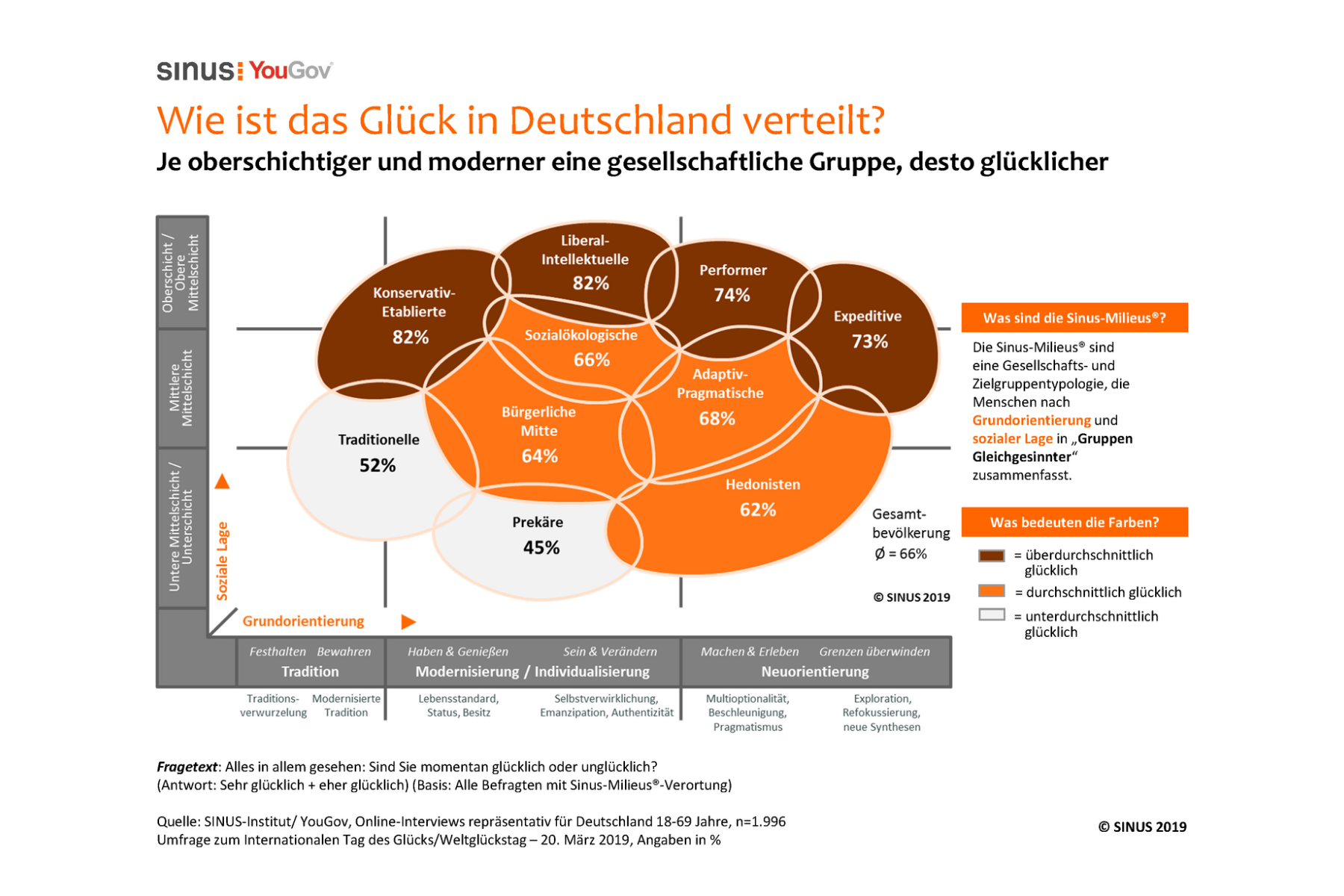 Glücks-Studie: Deutsche sind glücklich und optimistisch