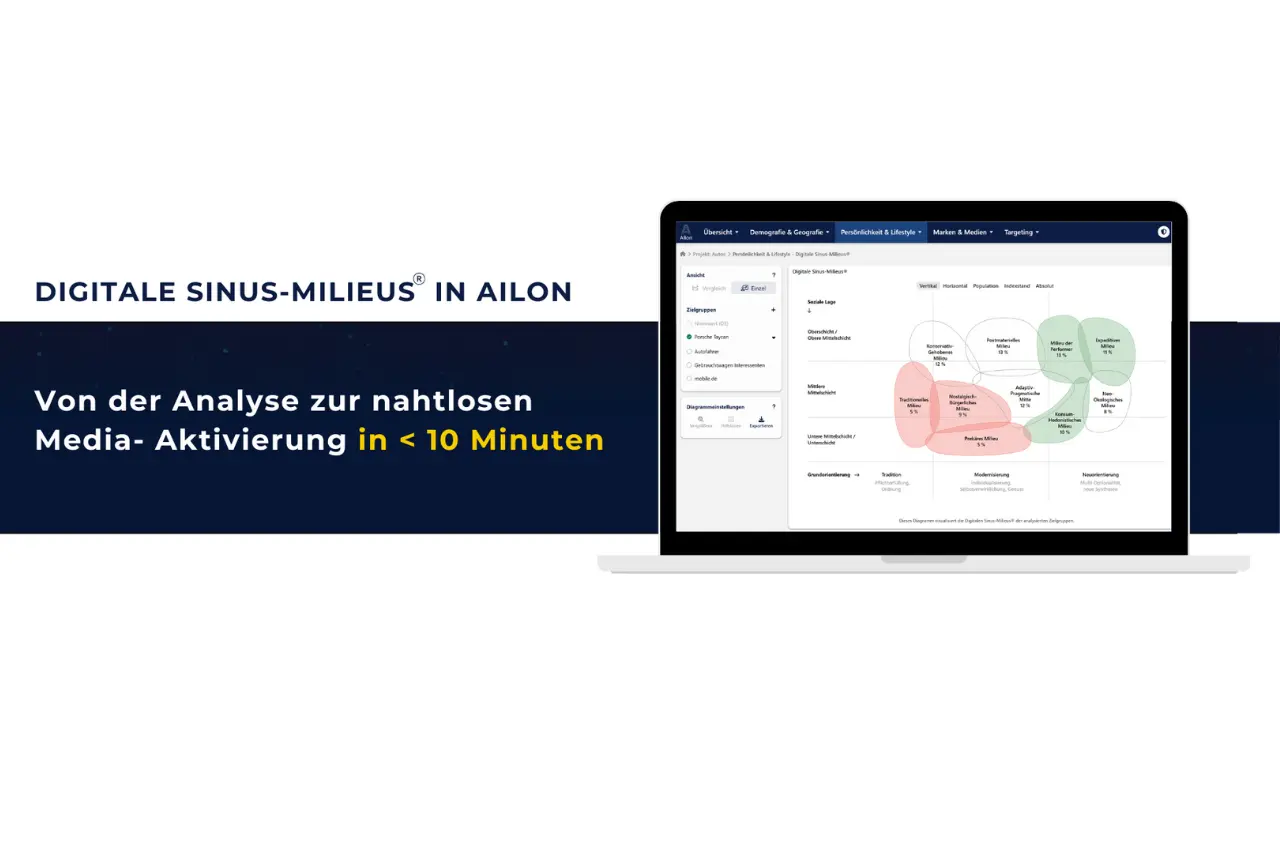 Digitale Sinus-Milieus® in AIlon: In kürzester Zeit von der Analyse zur Kampagne