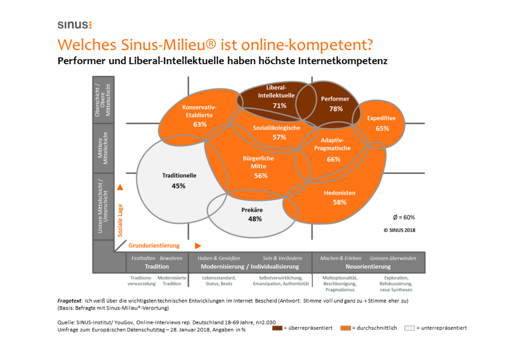 Studie zu Datenschutz: Mehrheit der Deutschen zweifelt an Datensicherheit