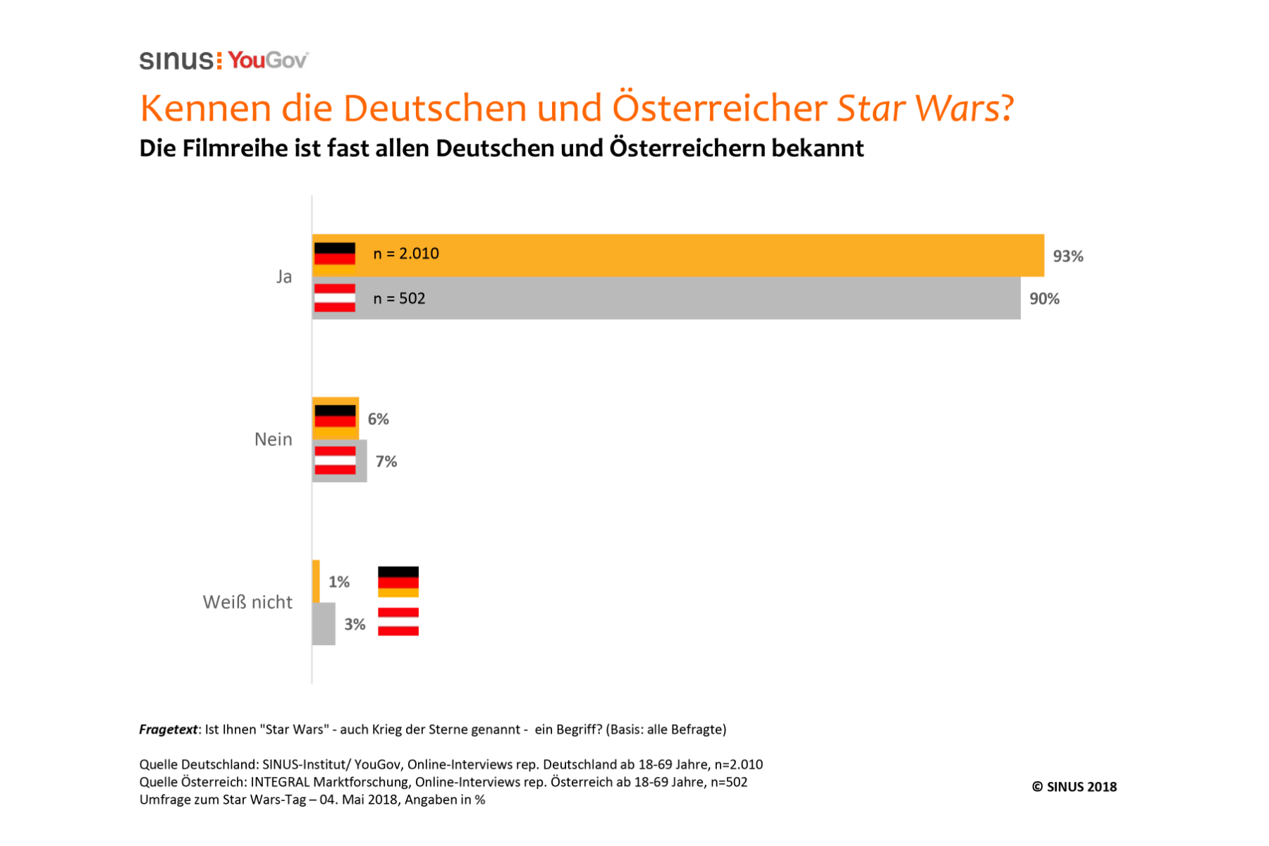 Studie zu Star Wars-Tag