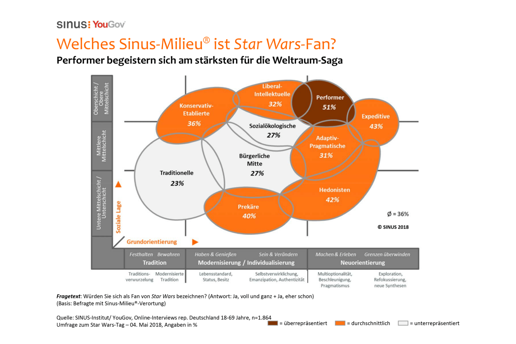 Studie zu Star Wars-Tag