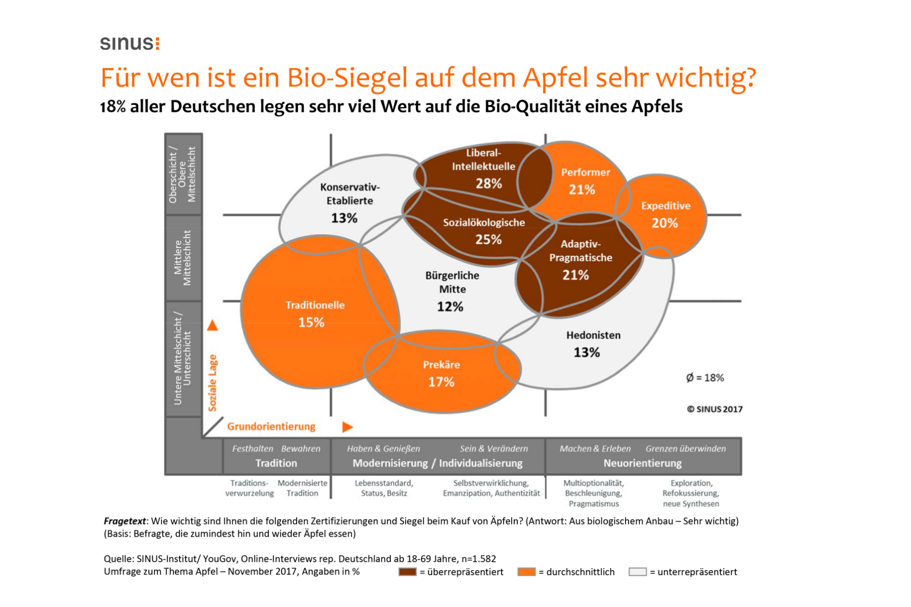 Studie zum Apfel