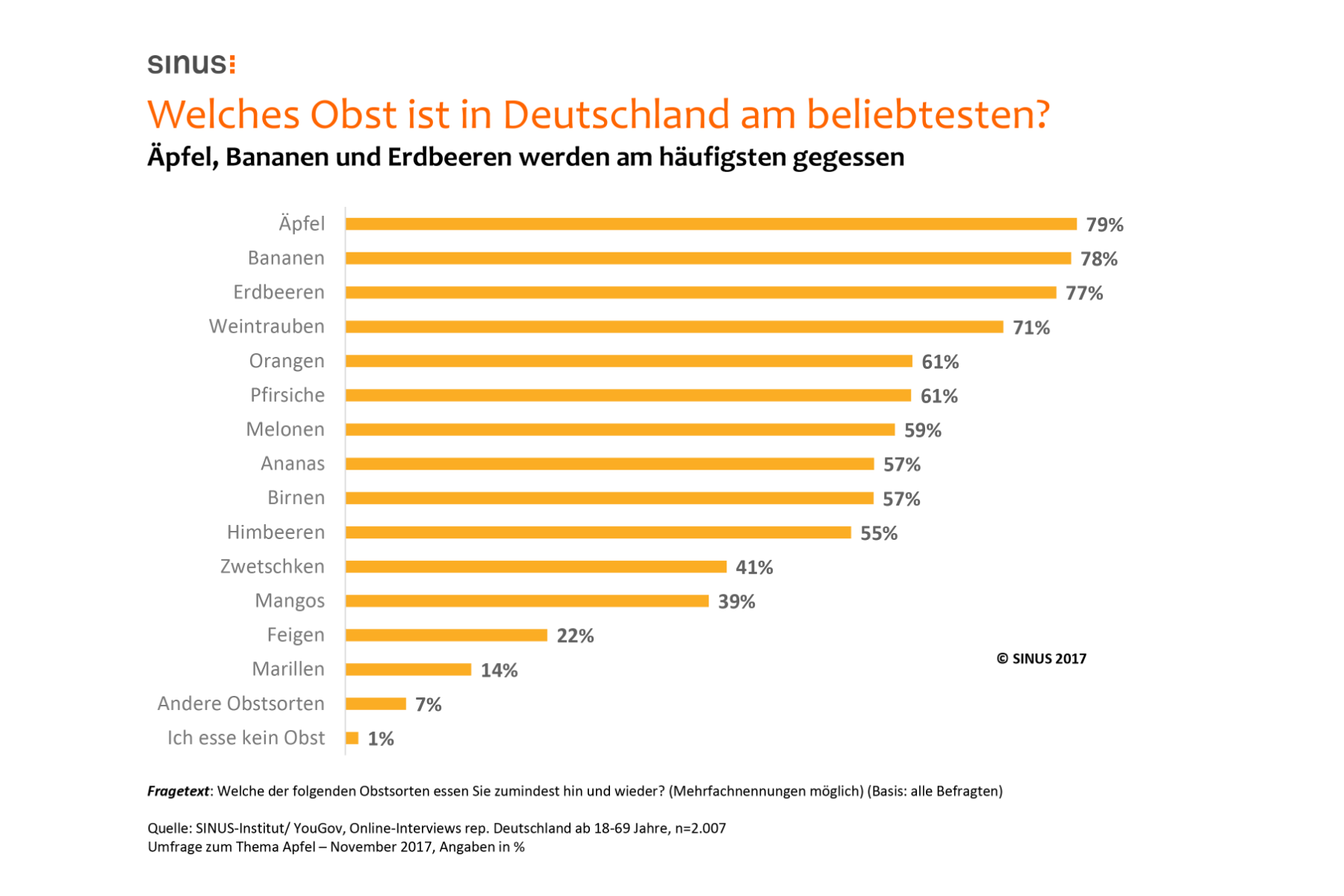 Studie zum Apfel