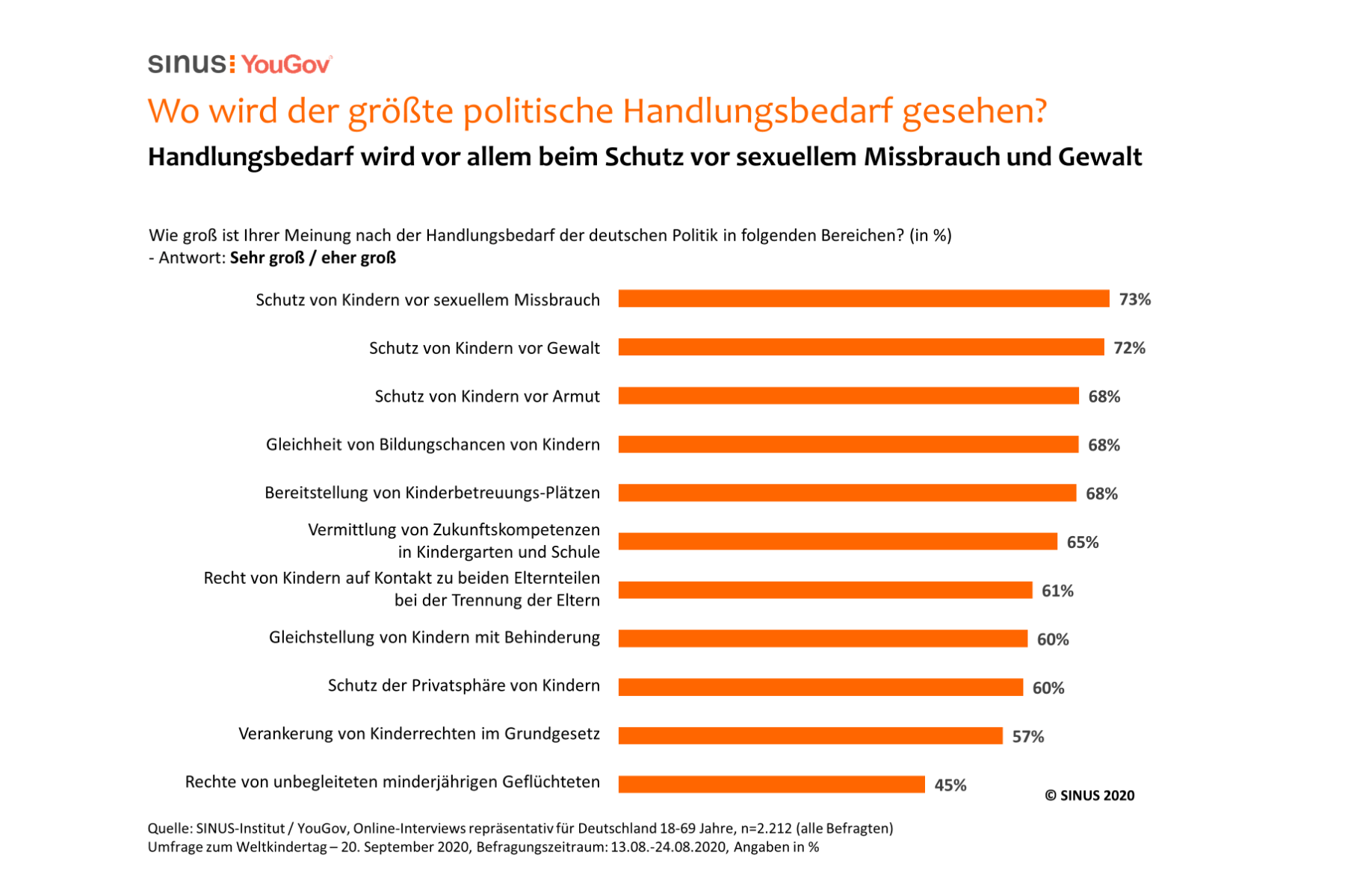 Studie: Deutsche beklagen mangelnde Berücksichtigung der Bedürfnisse von Kindern