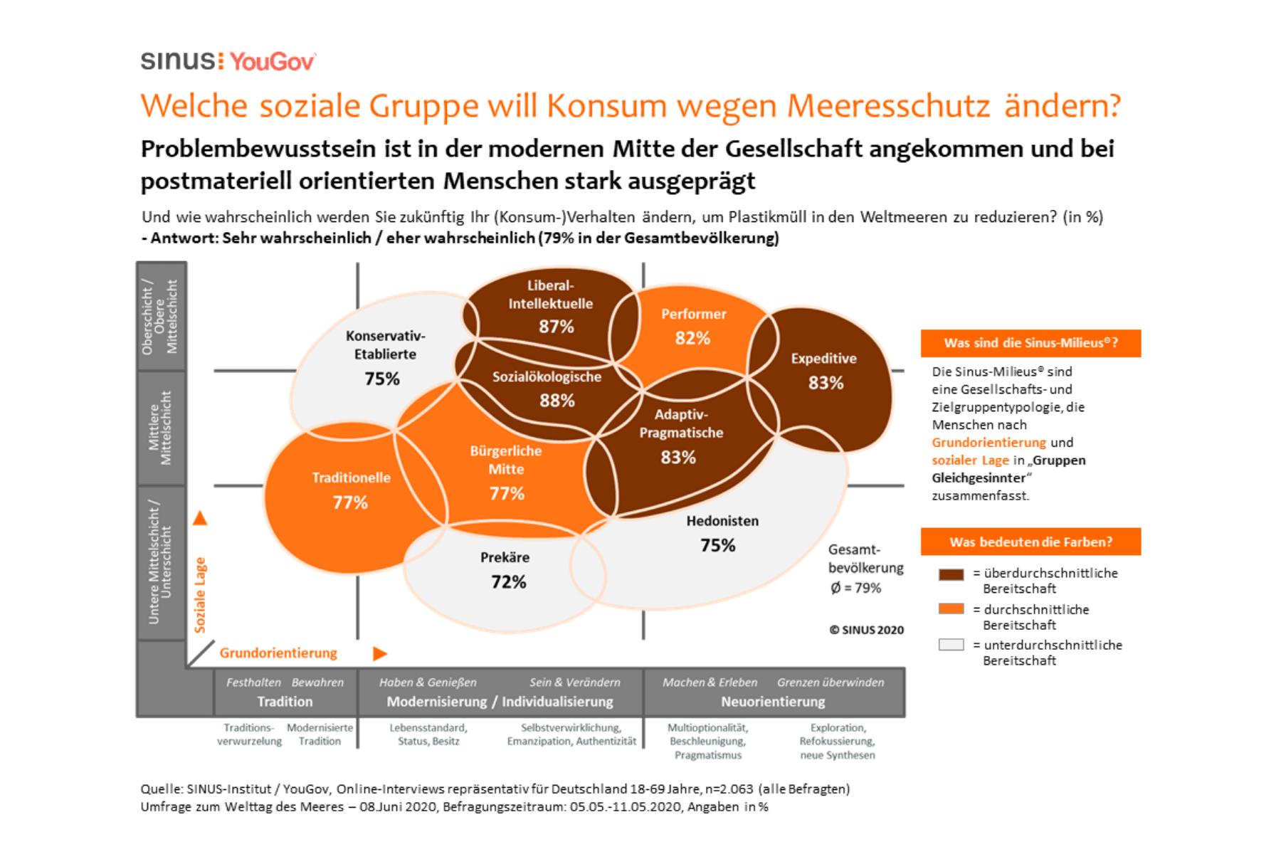 Meeres-Umfrage: Deutsche machen sich Sorgen um den Zustand der Weltmeere – auch während der Corona-Krise