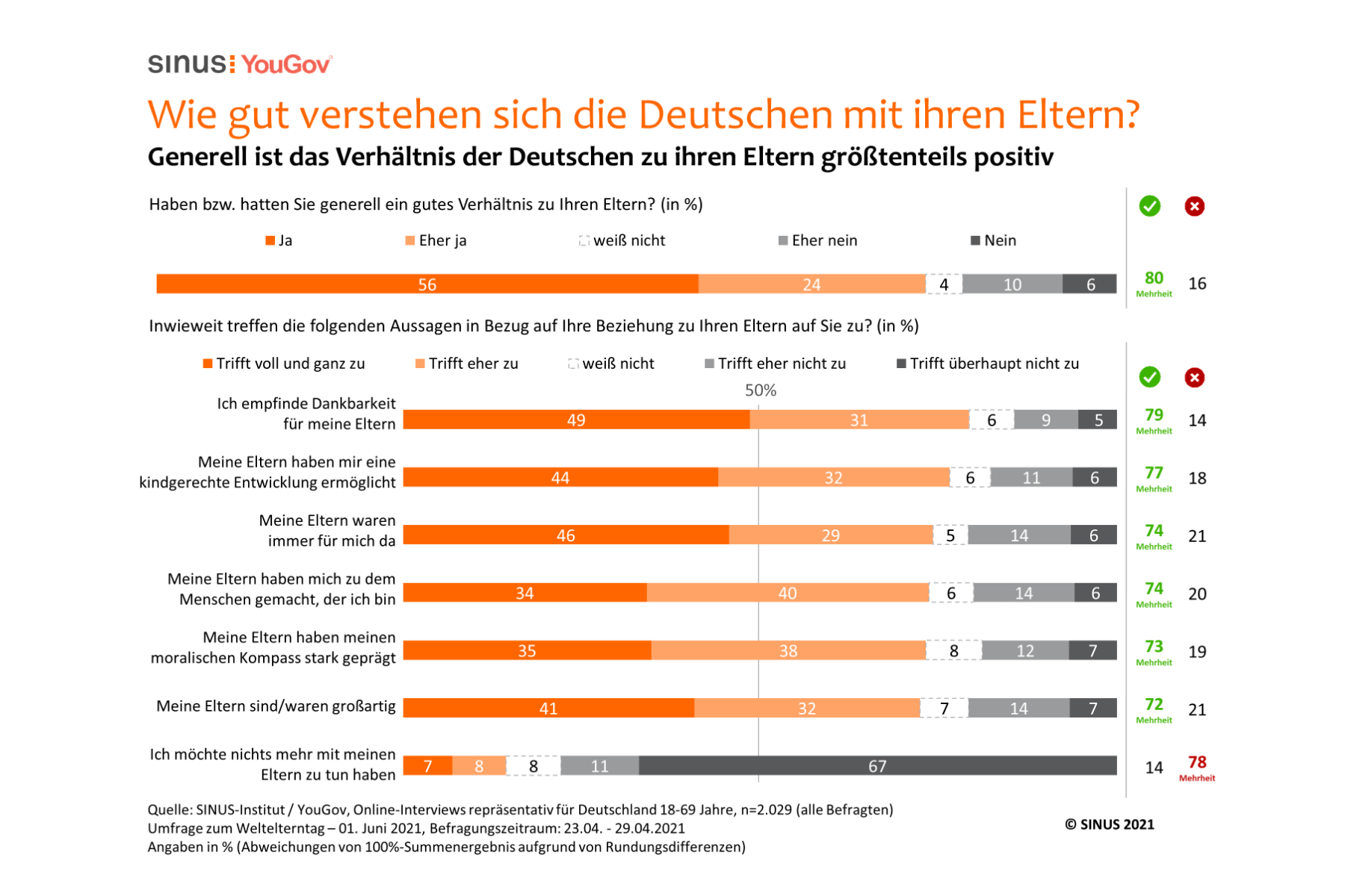 Umfrage: Corona als Belastungsprobe für Eltern