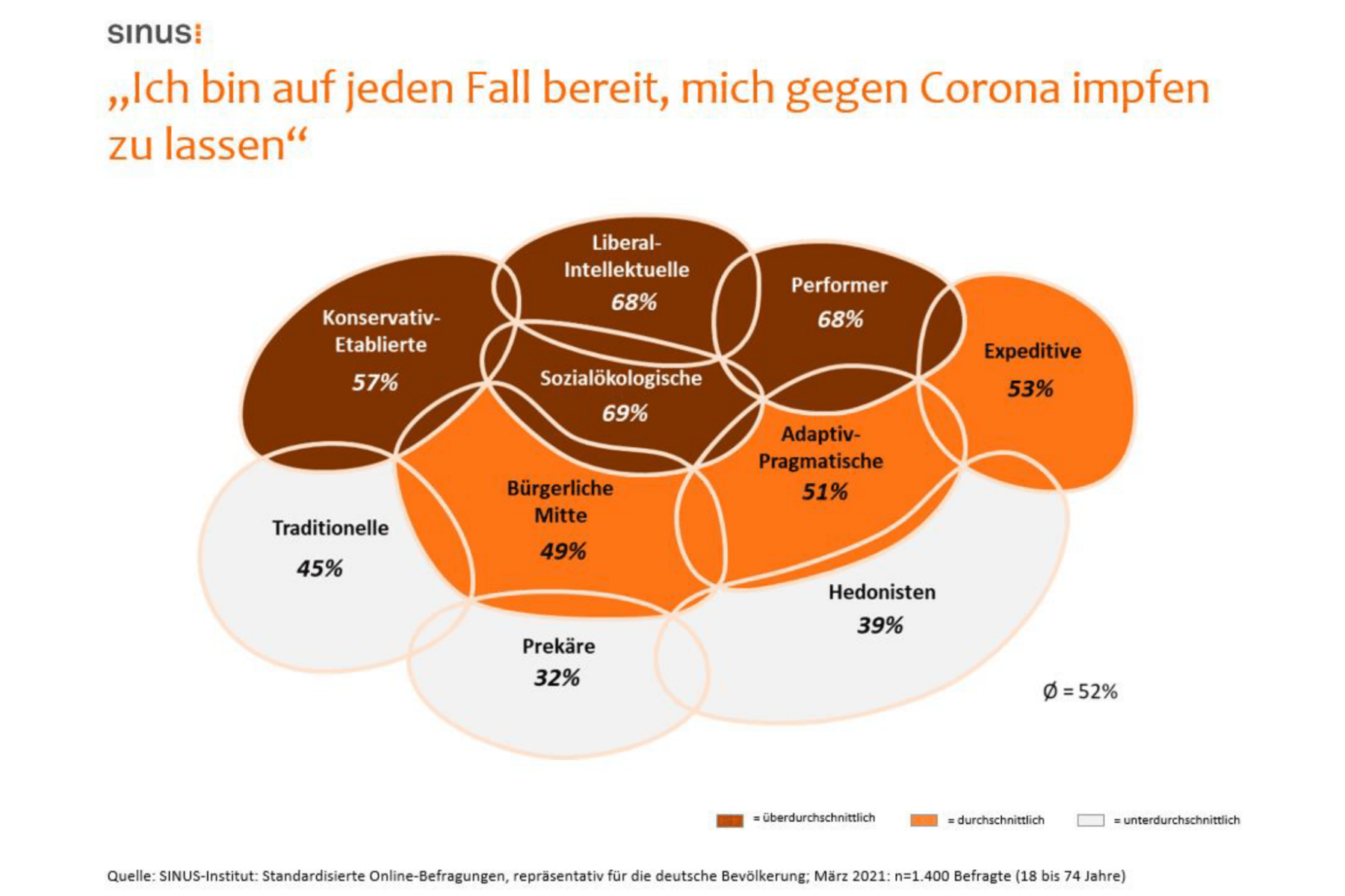 Grafik Corona Impfbereitschaft